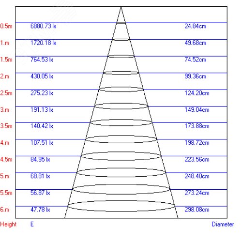 Светильник светодиодный трековый на шинопровод TR1 - 10 BK 10 Вт черный COB (30/360) 3