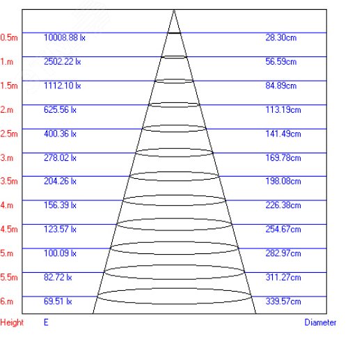 Светильник светодиодный трековый на шинопровод TR1 - 20 BK 20Вт черный COB (20/240) 3