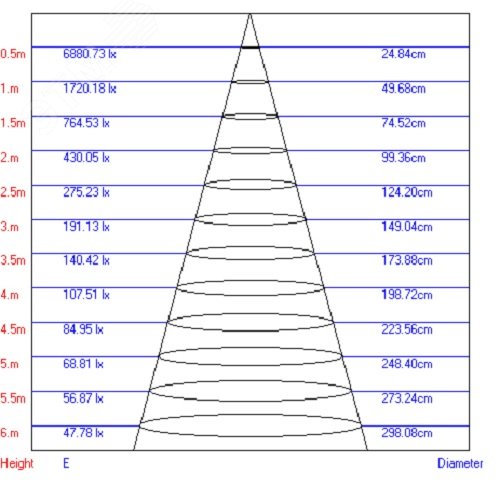 Светильник светодиодный трековый на шинопровод TR1 - 10 WH 10 Вт белый COB (30/360) 2