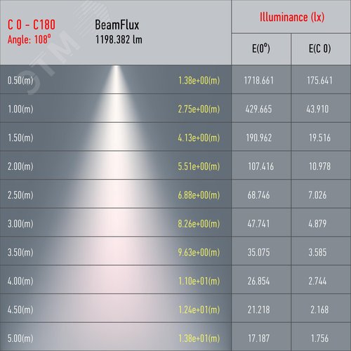 Светильник трековый TR48 - GX53 WH однофазный под лампу GX53 матовое белый под лампу GX53, лампа в комплект не входит - фото 2