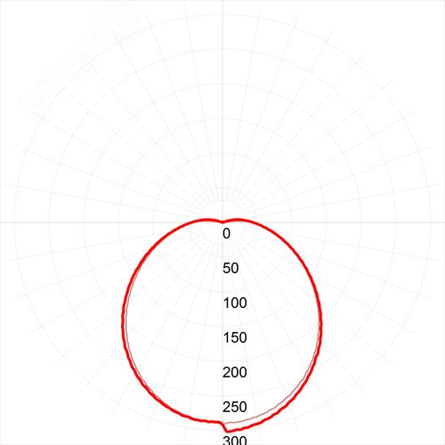 Светильник светодиодный ДБП-12W 4000К 960 Лм SPB-1-12 W IP54 круглый 180х 80 белый 2