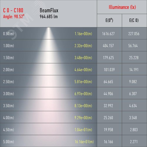 Светильник трековый TR52 - GU10 WH однофазный под лампу GU10 матовый белый - фото 3