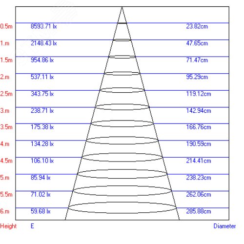 Светильник светодиодный трековый на шинопровод TR3 - 10 BK 10 Вт черный COB (30/360) 3