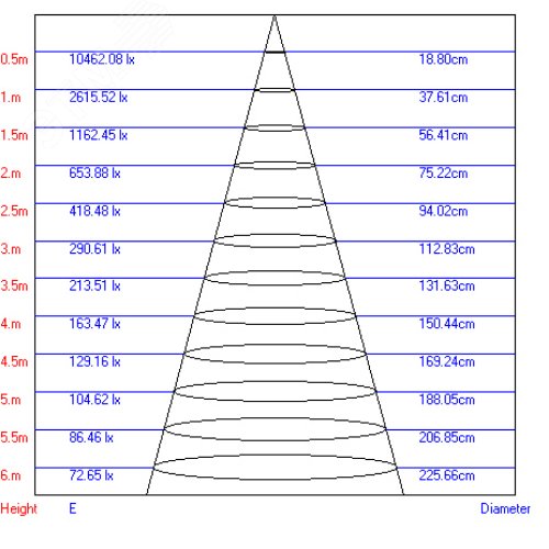 Светильник светодиодный трековый на шинопровод TR3 - 12 WH 12Вт белый SMD (20/240) 3