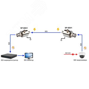 Устройство грозозащиты для цепей передачи видеосигналов формата SDI(HD-SDI, 3G-SDI) - фото 4