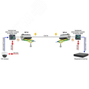 Устройство грозозащиты цепей видео HDCVI/HDTVI/AHD одноканальное для кабеля витой пары - фото 3