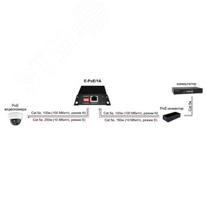Удлинитель PoE 2хRJ45 10/100 Мб/с, IP30, до 400 м - фото 4