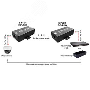 Удлинитель PoE 2хRJ-45 10/100 Мб/с, до 100 м - фото 4