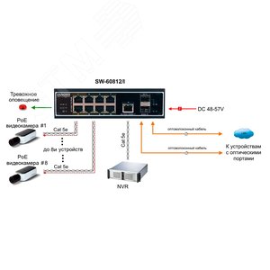 Коммутатор неуправляемый 8 портов RJ45/SFP 10 100 Мб/с PoE 300Вт - фото 4