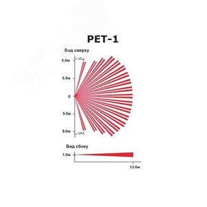 Линза PE1 к датчику невосприимчивость к животным (для датчиков 476+, DG55, DG65, DM50, DM60, 525D, PMD1P) (PE1) - Paradox