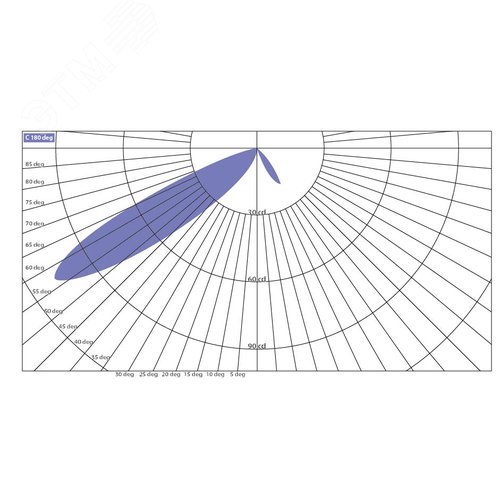 Профиль с экраном ALU-ASYMETRIC-2000 ANOD+FROST LENS (ARL, Алюминий) 4