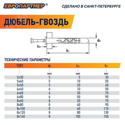 Дюбель-гвоздь 6х60 нейлон цилиндрический бортик (1000 шт) 7