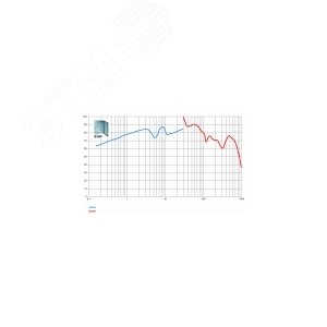 Шкаф ЭМС 600х600х250мм - фото 10