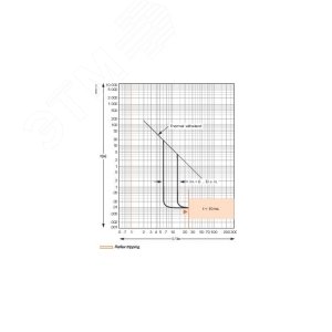 АВТ. ВЫКЛ. EasyPact CVS 400F 36kA 3P MA320 | LV540550 | Schneider Electric - фото 6