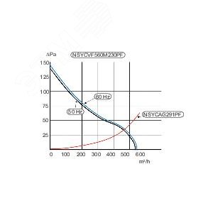 ВЕНТ-ТОР 526M3/Ч 230В ЦВЕТ RAL7035 | NSYCVF560M230PF | Schneider Electric 10