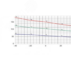 НАГРЕВАТЕЛЬ 90ВТ 24В | NSYCR100WU1C | Schneider Electric 3