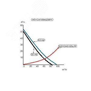 Вентилятор 70м3/ч 230В RAL7035 9