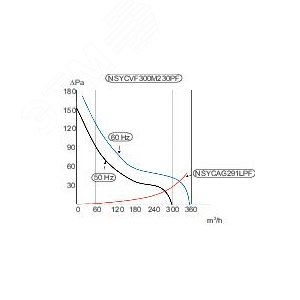 Вентилятор 297м3/ч 230В RAL7035 9