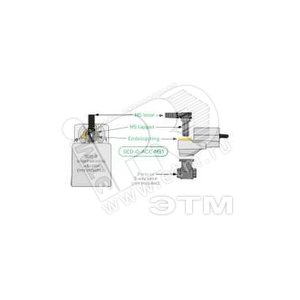 Комплектующие для привода SED-0 - Schneider Electric