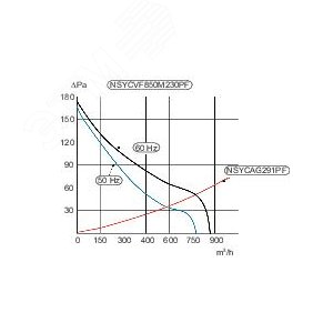 ВЕНТ-ТОР 526M3/Ч 230В ЦВЕТ RAL7035 | NSYCVF560M230PF | Schneider Electric 9