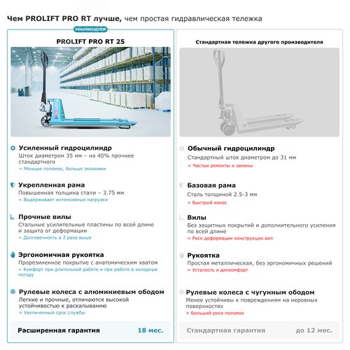 Тележка гидравлическая PROLIFT PRO RT25, г/п 2500кг, колеса полиуретан, вилы 1150х550 - фото 2