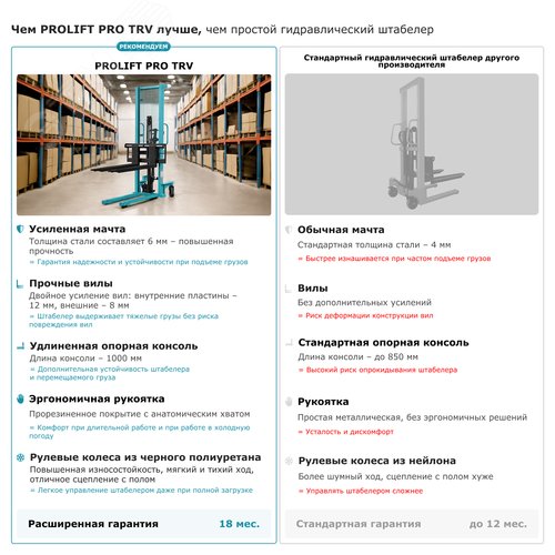 Штабелер ручной гидравлический PROLIFT , г/п 1000кг, в/п 2000 мм, колеса полиуретан - фото 2