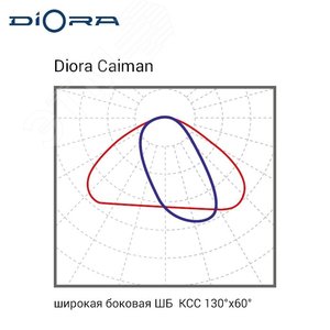 Светодиодный светильник Diora Caiman 80/11500 ШБ 5K консоль - фото 7