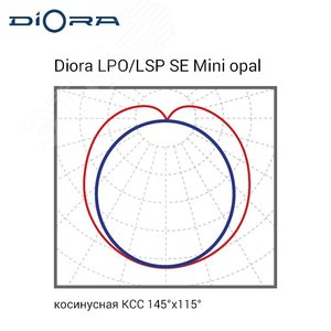 Светильник LPO/LSP SE 20/2200 Mini-6 opal 4K - фото 6