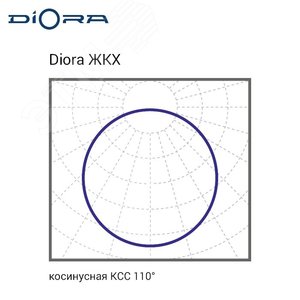 Светильник ЖКХ GP 6/700 Авто 4K 6