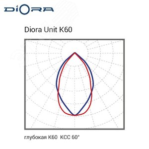 Светодиодный светильник Diora Unit PRO 90/13200 К60 13200лм 90Вт 5000K IP67 0.95PF 80Ra Кп<1 лира - фото 5