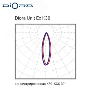 Светильник светодиодный Unit DC Ex 25/3000 K30 3K лира 4