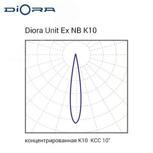 Светильник светодиодный Unit DC Ex NB 90/10500 K10 5K лира 3