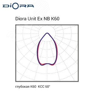 Светильник светодиодный Unit DC Ex NB 110/13500 K60 3K консоль 6