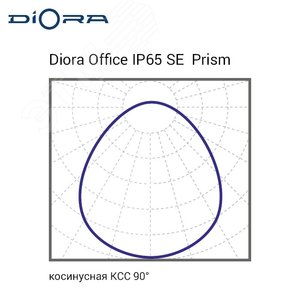 Светильник светодиодный Office IP65 SE 60/7700 prism 5K DL 2