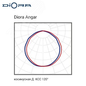 Светильник светодиодный Angar TR80 60/9000 Д прозрачный 5K - фото 2