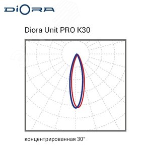 Светильник светодиодный Светильник Unit3 PRO 570/87000 К30 87000лм 570Вт 5000K IP67 0.95PF 80Ra Кп<1 лира - фото 6