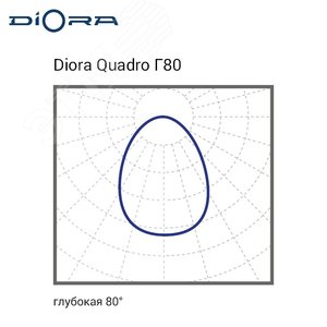 Quadro 135/20000 Г80 5K лира - фото 6