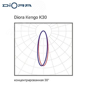 Светодиодный светильник Diora Kengo SE80/11400 К30 11400лм 80Вт 4000K IP65 0.95PF 70Ra Кп<1 лира | DKSE80K30-4K-L | Diora - фото 5