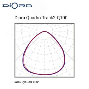 Светильник Quadro Track2 48/7800 Д100 3K White - фото 10