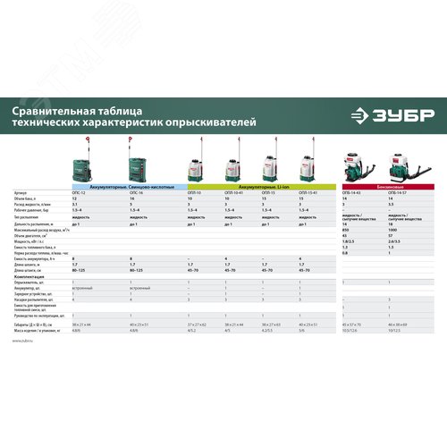 Опрыскиватель бензиновый, 14 л, 3.5 л.с - фото 16