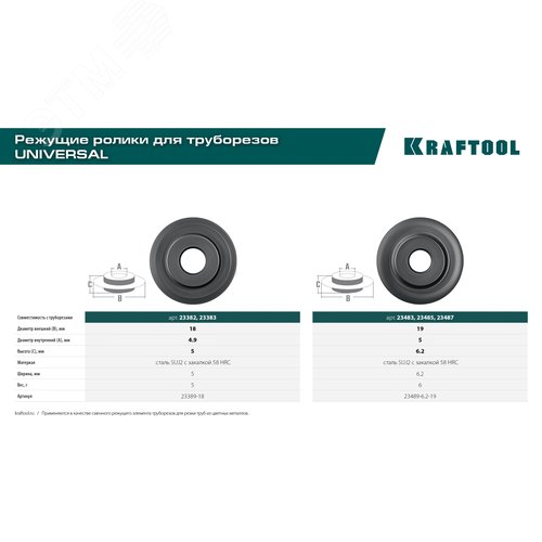 Режущий ролик для трубореза Universal-45, Universal-76 (арт. 23483, 23485, 23487) - фото 3