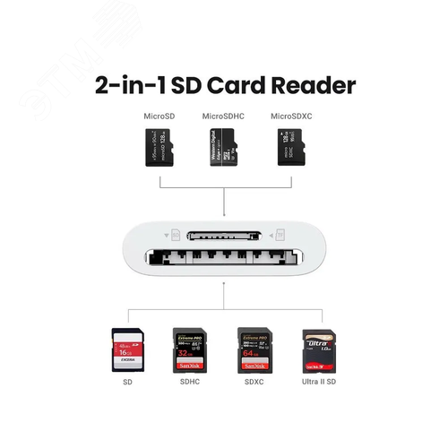 Картридер многофункциональный CM265 USB-C - SD+TF 3.0, белый - фото 2