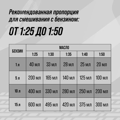 Масло 2х Тактное для бензопил и САДОВОЙ техники, 200 мл туба - фото 6