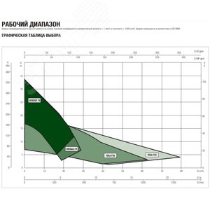 Насос погружной для систем канализации и дренажа DRENAG FX 15.11 TNA - DAB