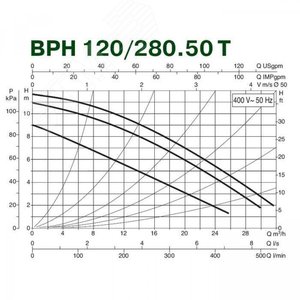 Насос циркуляционный BPH 120/280.50 T с мокрым ротором без частотного регулирования - фото 3