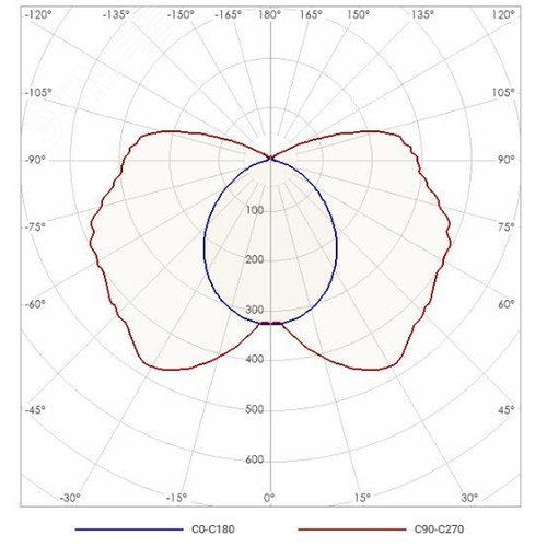 Светильник ламповый пылевлагозащищенный ЛСП TLWP128 PS 1x28Вт IP65 2