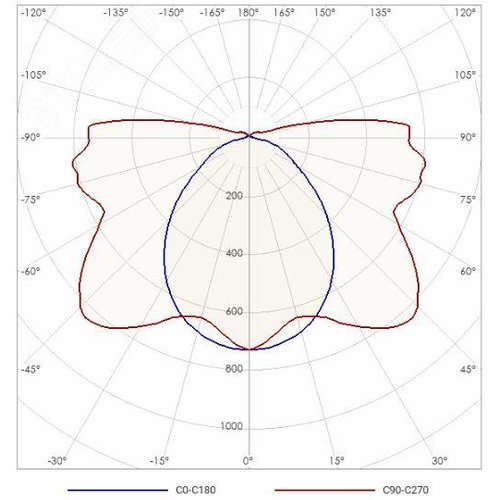 Светильник ламповый пылевлагозащищенный ЛСП TLWP154 PC 1x54Вт IP65 2
