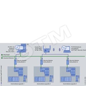 SINAUT MD741-1 EGPRS-РОУТЕР ДЛЯ БЕСПРОВОДНЫХ IP-КОММУНИКАЦИЙ ДЛЯ СИСТЕМ АВТОМАТИЗАЦИИ С ETHERNET, Ч/3 МОБИЛЬНЫЕ СЕТИ GSM С СЕРВИСОМ GPRS ВСТРОЕННЫЙ ФАЙРВОЛЛ И VPN-РОУТЕР (IPSEC) ЧЕТЫРЕХДИАПАЗОННЫЙ GSM GPRS/EGPRS МУЛЬТИСЛОТ 12 РУКОВОДСТВО НА CD ( (6NH9741-1AA00) - SIEMENS