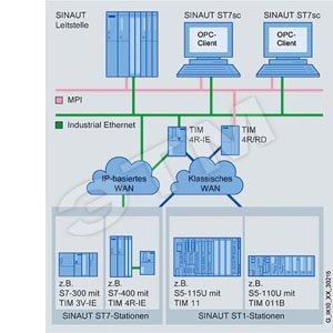 SINAUT ST7, SW ST7SC L: ПРОГР. ОБЕСП. ДЛЯ ПОДКЛ. БОЛЕЕ 12 ПОДСТАНЦИЙ SINAUT К SCADA-СИСТЕМЕ/ ОФИСНЫМ ПРИЛОЖЕНИЯМ ЧЕРЕЗ OPC И ДОКУМЕНТАЦИЯ. CD И ДИСКЕТА С ЛИЦЕНЗ. КЛЮЧОМ ДЛЯ УСТ. НА 1 КОМПЬЮТЕР. РАБОТА ПОД УПР. WIN 2000/XP - SIEMENS