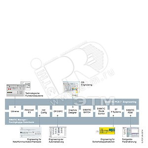 Обновление пакета ПО инженерной станции SIMATIC PCS 7 PCS 7 ES ASIA (AS/OS PO 250-2000) от V6.X до V7.1 лицензия на 1 пользователя лицензия на USB CLASS A 2 языка (6ES7651-5AC17-0CE5) - SIEMENS